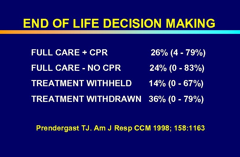 END OF LIFE DECISION MAKING FULL CARE + CPR 26% (4 - 79%) FULL