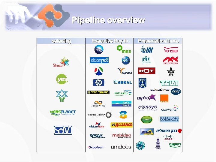 Pipeline overview selecting Executive Buy-In Presentation/Demo 