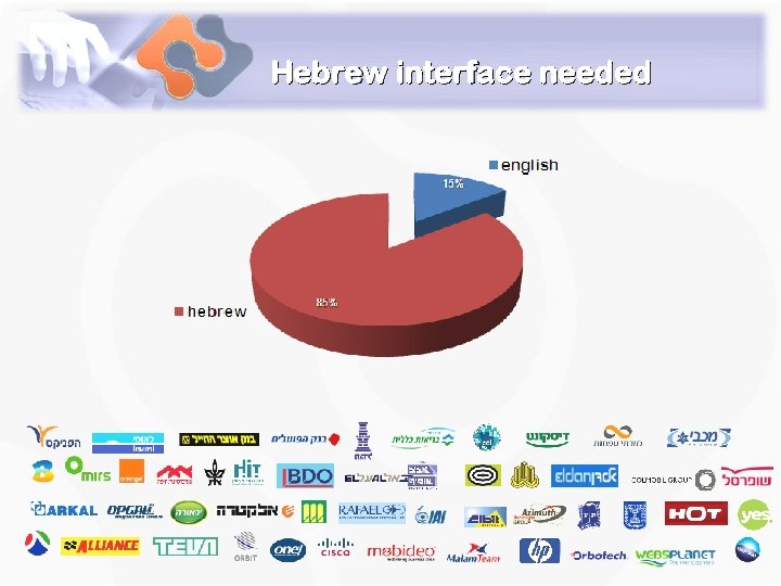 Hebrew interface needed 