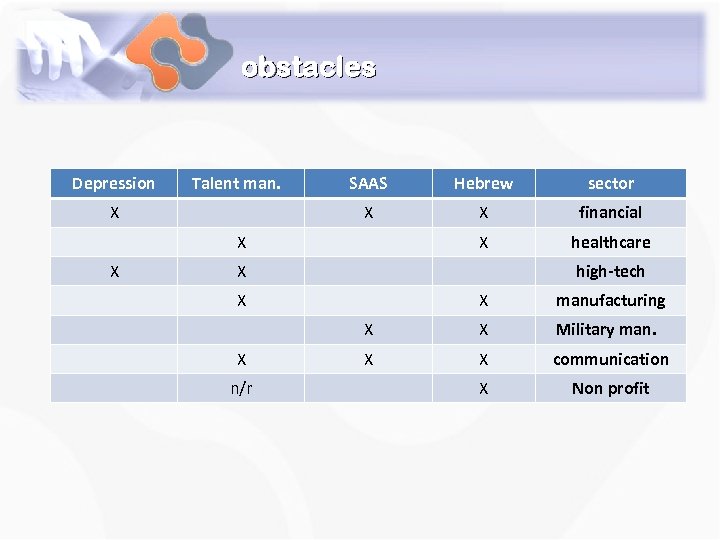 obstacles Depression Talent man. Hebrew sector X X SAAS X financial X healthcare X