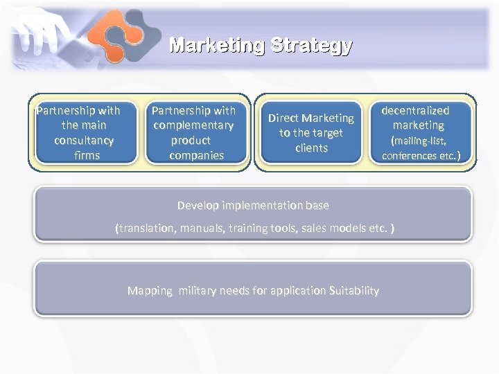 Marketing Strategy Partnership with the main consultancy firms Partnership with complementary product companies Direct