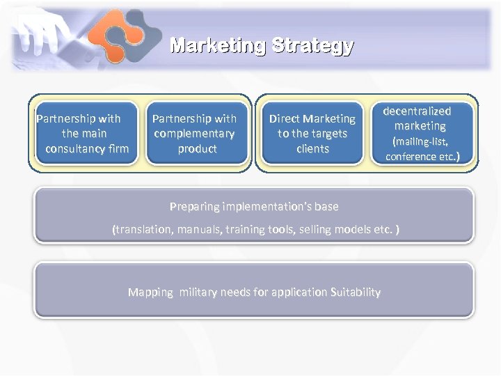 Marketing Strategy Partnership with the main consultancy firm Partnership with complementary product Direct Marketing