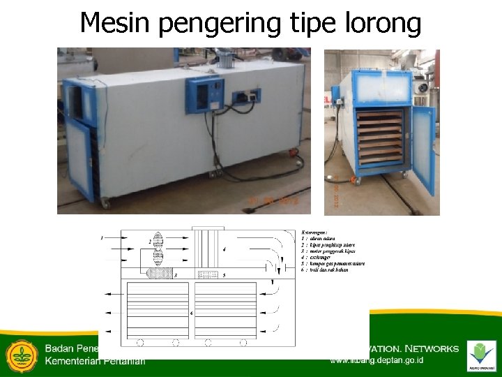 Mesin pengering tipe lorong 