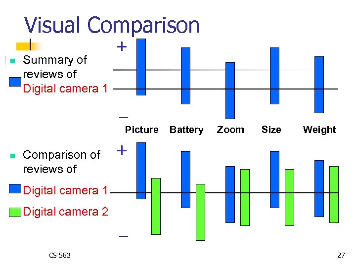 Visual Comparison n Summary of reviews of Digital camera 1 + _ Picture n