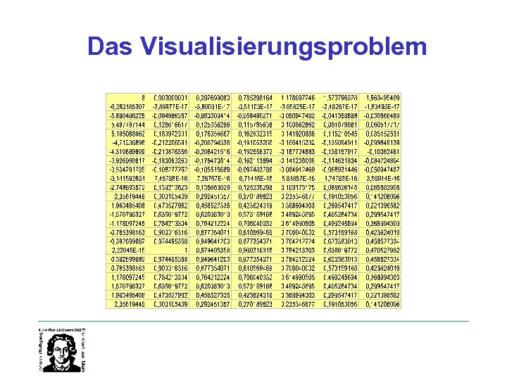 Das Visualisierungsproblem 
