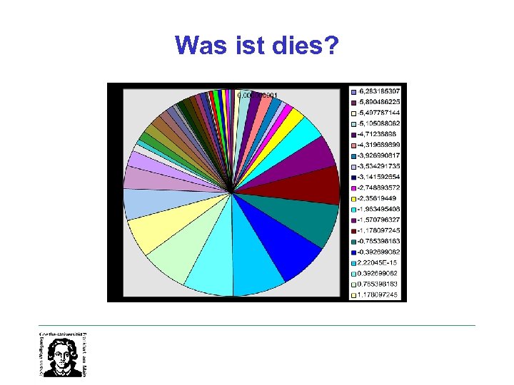 Was ist dies? 