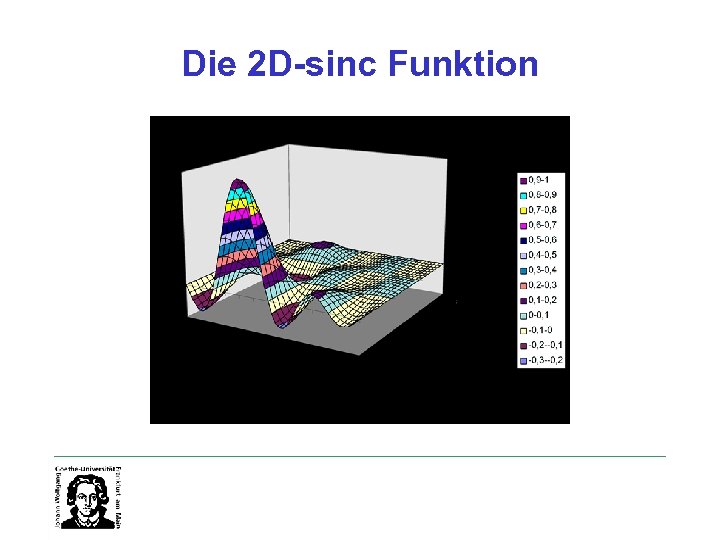 Die 2 D-sinc Funktion 