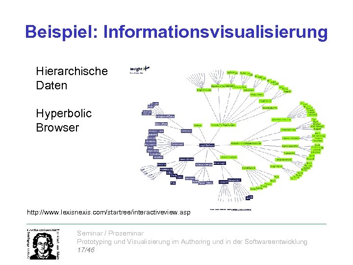 Beispiel: Informationsvisualisierung Hierarchische Daten Hyperbolic Browser http: //www. lexisnexis. com/startree/interactiveview. asp Seminar / Proseminar