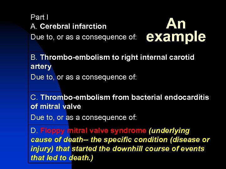 Part I A. Cerebral infarction Due to, or as a consequence of: An example