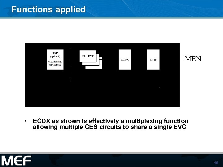 Functions applied MEN • ECDX as shown is effectively a multiplexing function allowing multiple