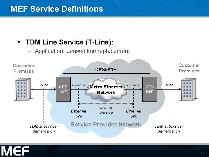 MEF Service Definitions • TDM Line Service (T-Line): – Application: Leased line replacement Customer