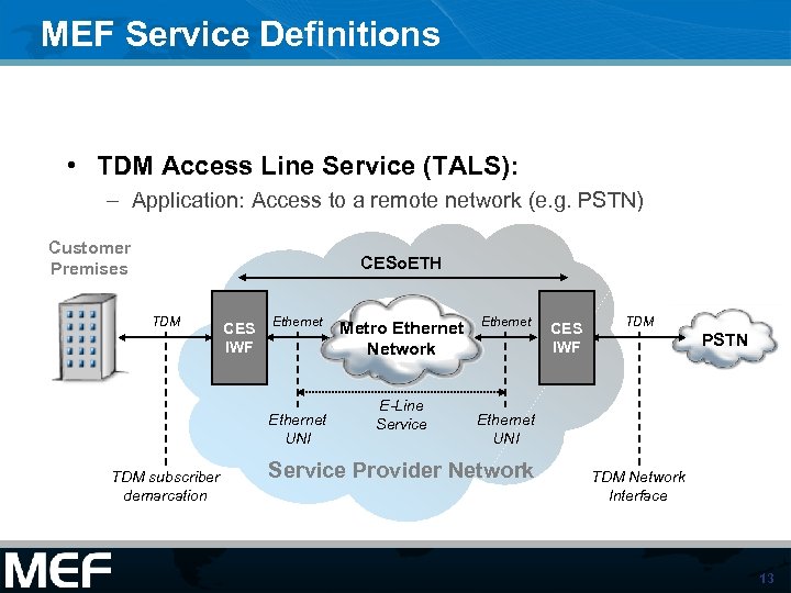 MEF Service Definitions • TDM Access Line Service (TALS): – Application: Access to a