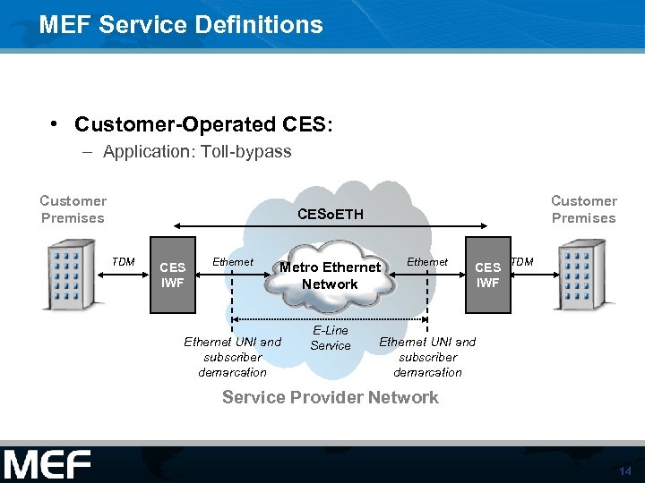 MEF Service Definitions • Customer-Operated CES: – Application: Toll-bypass Customer Premises CESo. ETH TDM