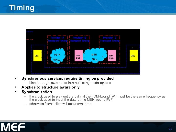 Timing • Synchronous services require timing be provided – Line, through, external or internal