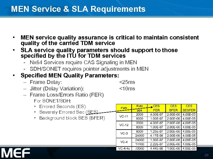 MEN Service & SLA Requirements • MEN service quality assurance is critical to maintain