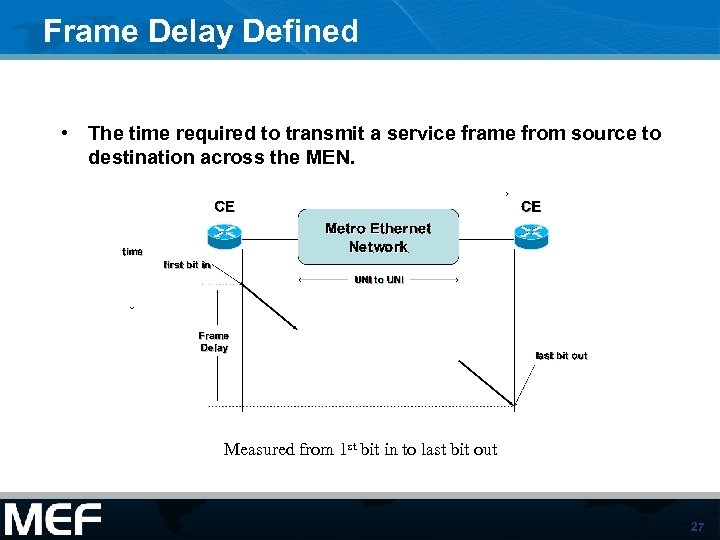 Frame Delay Defined • The time required to transmit a service frame from source