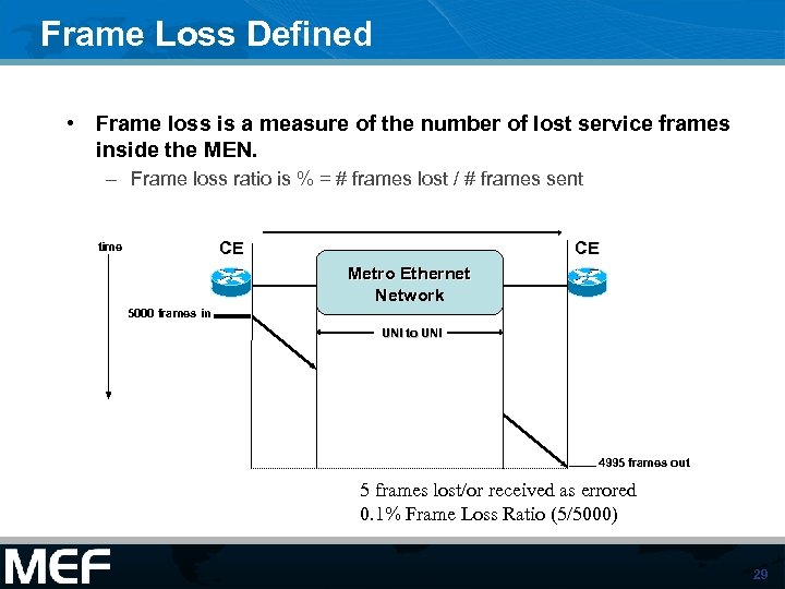 Frame Loss Defined • Frame loss is a measure of the number of lost