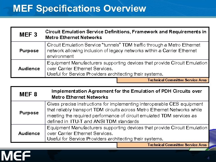 MEF Specifications Overview MEF 3 Purpose Audience Circuit Emulation Service Definitions, Framework and Requirements