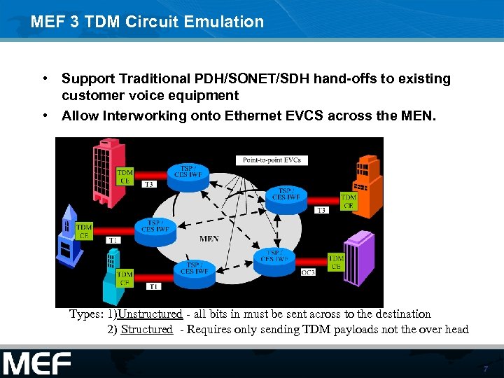 MEF 3 TDM Circuit Emulation • Support Traditional PDH/SONET/SDH hand-offs to existing customer voice