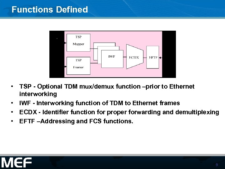 Functions Defined • TSP - Optional TDM mux/demux function –prior to Ethernet interworking •