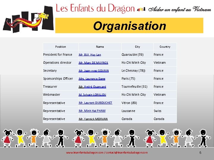 Organisation Position Name City Country President for France Mr BUI Huy Lan Quarouble (59)