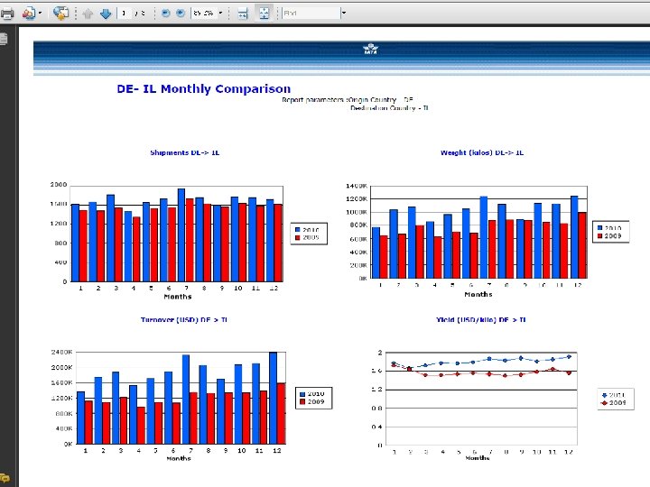 CASS Route Analyser Understand your business and your markets 