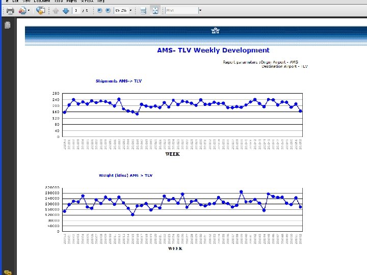 CASS Route Analyser Understand your business and your markets 