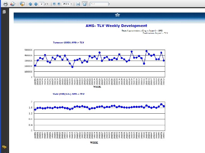 CASS Route Analyser Understand your business and your markets 