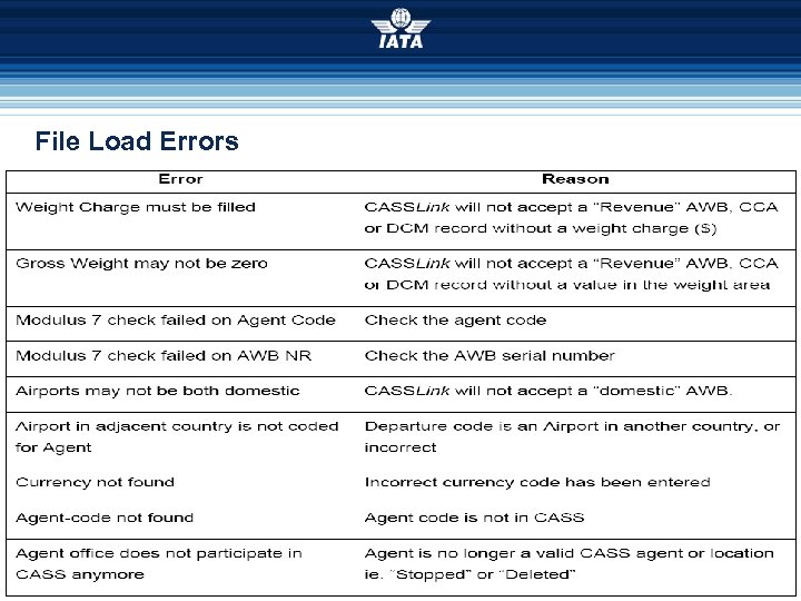 File Load Errors 