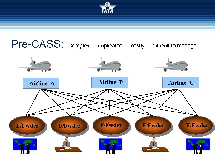 Pre-CASS: Complex…. . duplicated…. . costly…. . difficult to manage Airline B Airline A