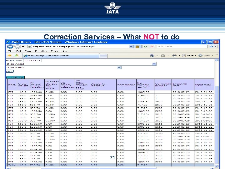 Correction Services – What NOT to do 71 