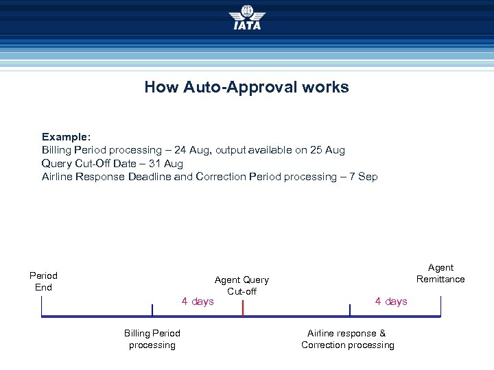 How Auto-Approval works Example: Billing Period processing – 24 Aug, output available on 25