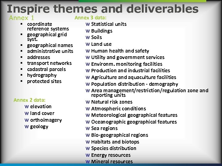 Inspire themes and deliverables Annex 1 Annex 3 data: § coordinate w Statistical units