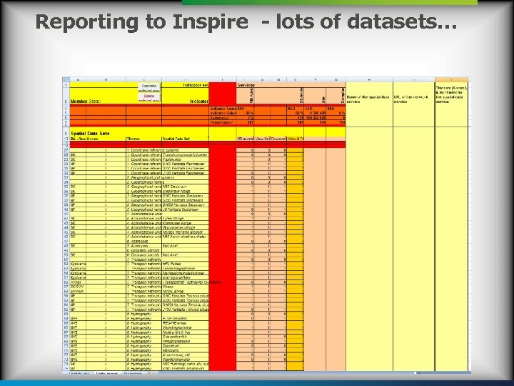 Reporting to Inspire - lots of datasets… 