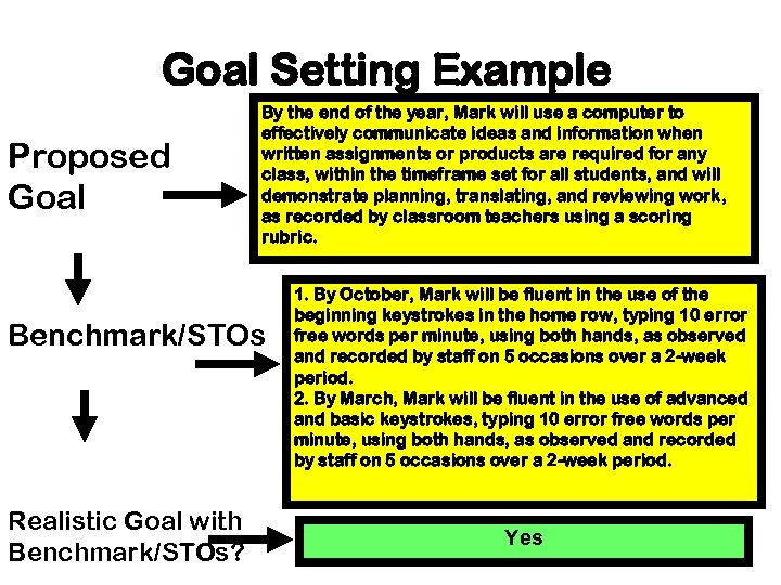 Goal Setting Example Proposed Goal By the end of the year, Mark will use