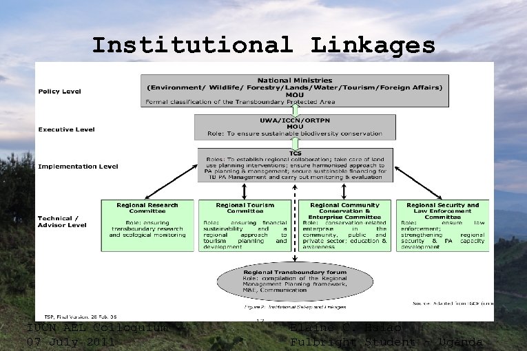 Institutional Linkages IUCN AEL Colloquium 07 July 2011 Elaine C. Hsiao Fulbright Student -