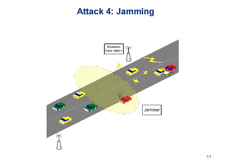 Attack 4: Jamming 11 