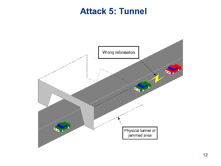 Attack 5: Tunnel 12 
