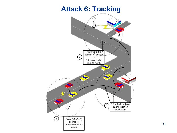 Attack 6: Tracking 13 