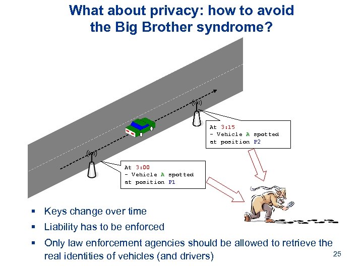 What about privacy: how to avoid the Big Brother syndrome? At 3: 15 -