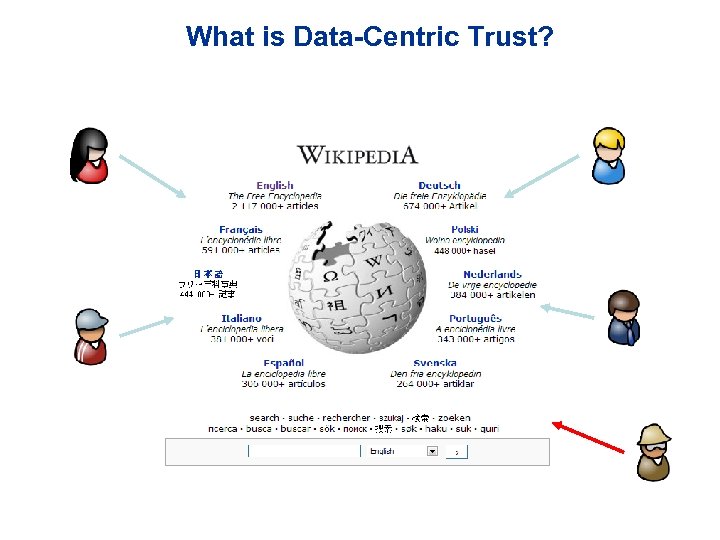 What is Data-Centric Trust? 