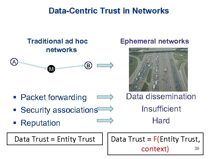 Data-Centric Trust in Networks Traditional ad hoc networks A M Ephemeral networks B §