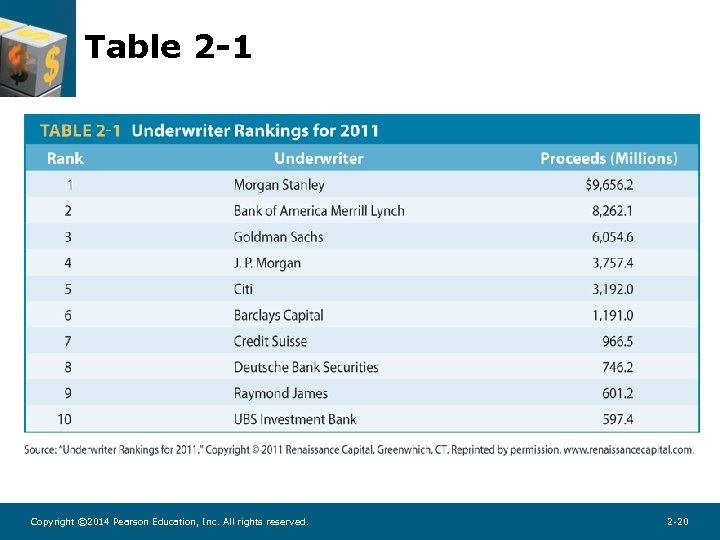 Table 2 -1 Copyright © 2014 Pearson Education, Inc. All rights reserved. 2 -20