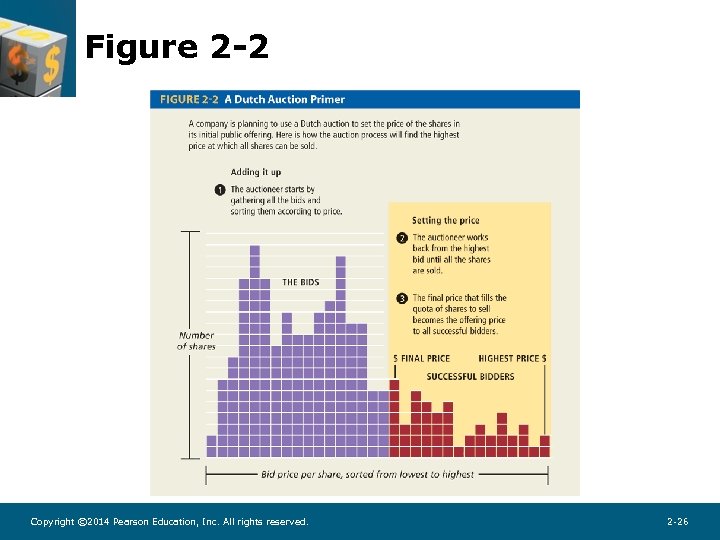 Figure 2 -2 Copyright © 2014 Pearson Education, Inc. All rights reserved. 2 -26