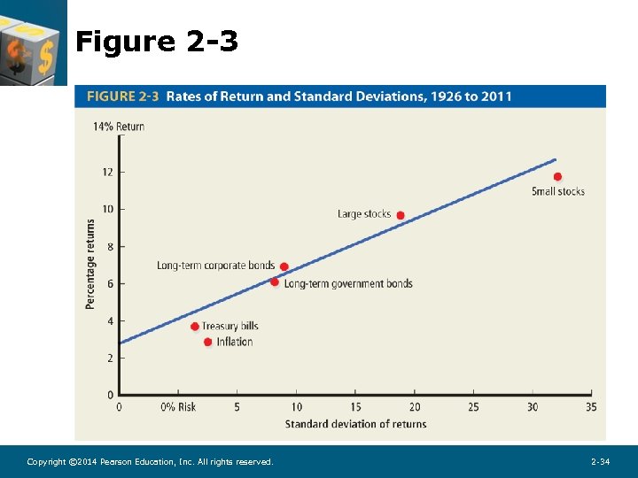 Figure 2 -3 Copyright © 2014 Pearson Education, Inc. All rights reserved. 2 -34