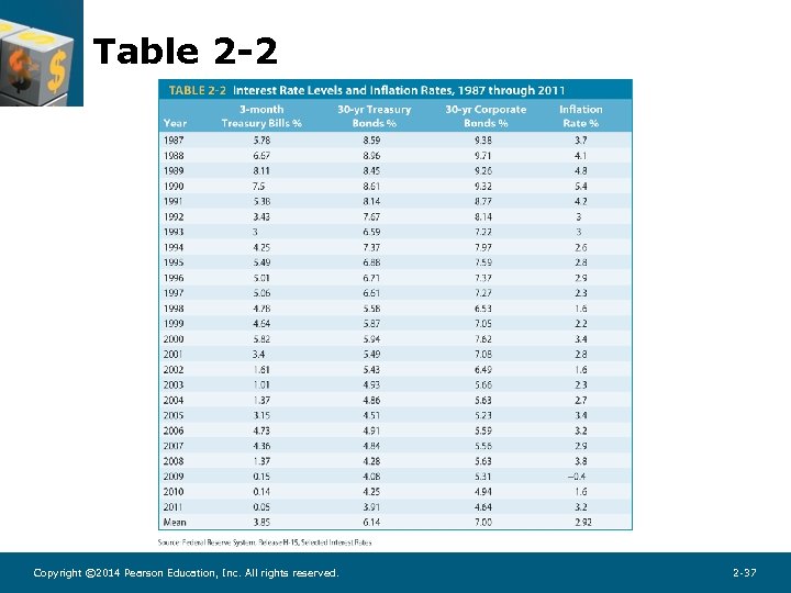 Table 2 -2 Copyright © 2014 Pearson Education, Inc. All rights reserved. 2 -37