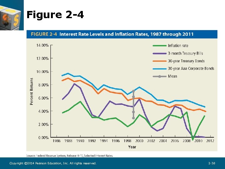 Figure 2 -4 Copyright © 2014 Pearson Education, Inc. All rights reserved. 2 -38