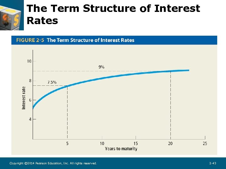 The Term Structure of Interest Rates Copyright © 2014 Pearson Education, Inc. All rights