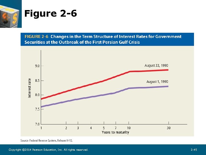 Figure 2 -6 Copyright © 2014 Pearson Education, Inc. All rights reserved. 2 -45