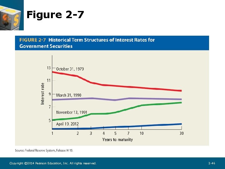 Figure 2 -7 Copyright © 2014 Pearson Education, Inc. All rights reserved. 2 -46